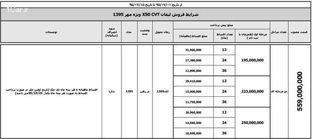 ﻿ کلیه طرح های فروش مهرماه کرمان موتور